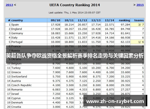 英超各队争夺欧战资格全景解析赛季排名走势与关键因素分析