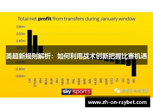 英超新规则解析:如何利用战术创新把握比赛机遇 英超新规则解析:如何利用战术创新把握比赛机遇
