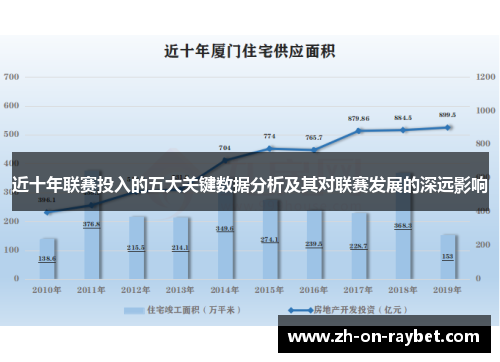 近十年联赛投入的五大关键数据分析及其对联赛发展的深远影响