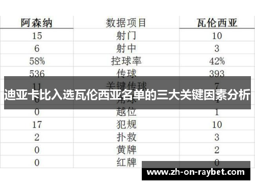 迪亚卡比入选瓦伦西亚名单的三大关键因素分析 迪亚卡比入选瓦伦西亚名单的三大关键因素分析